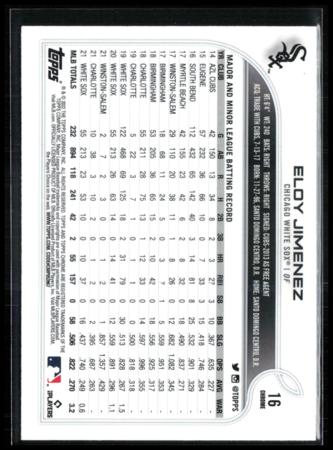 Eloy Jimenez Prism