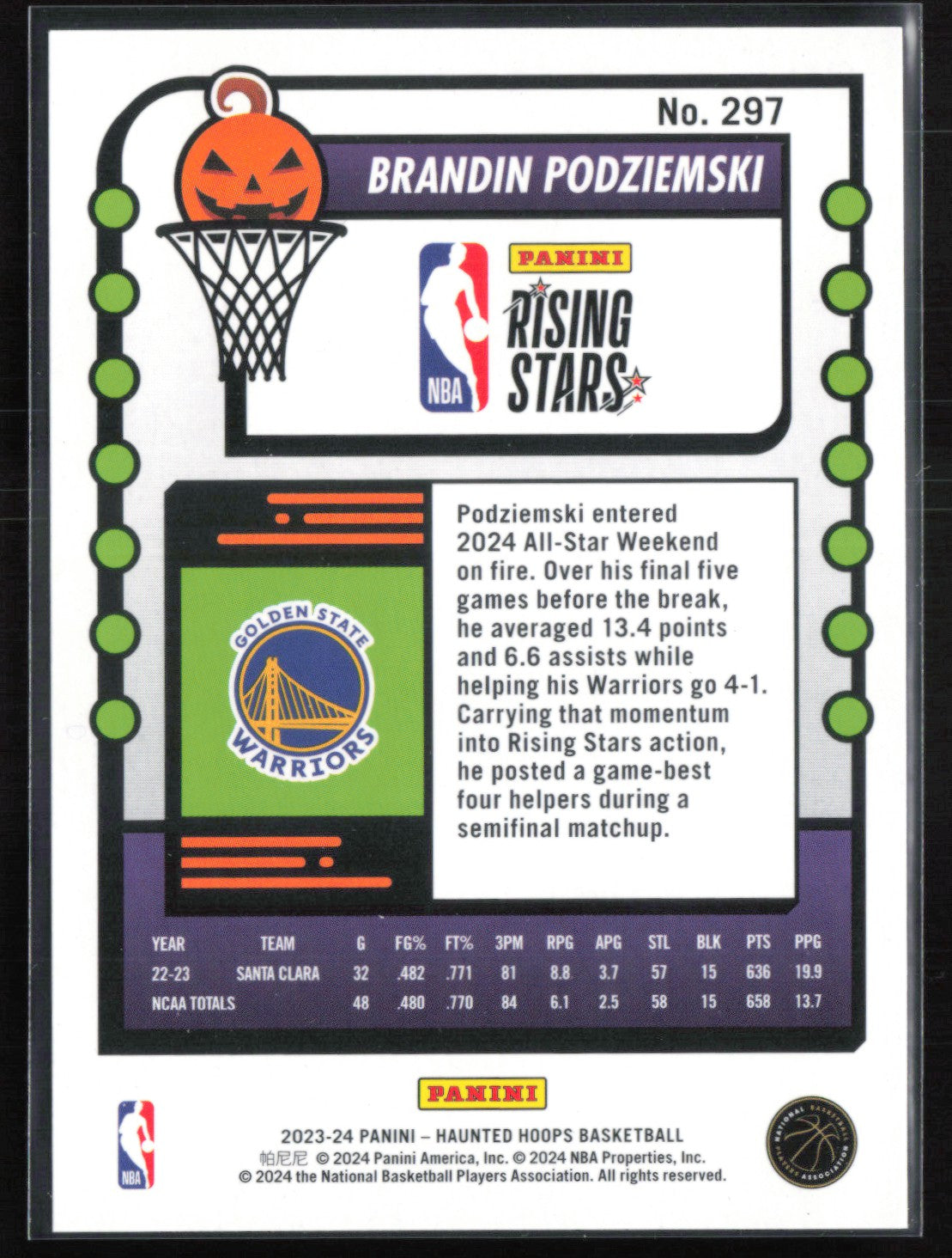 Brandin Podziemski RC