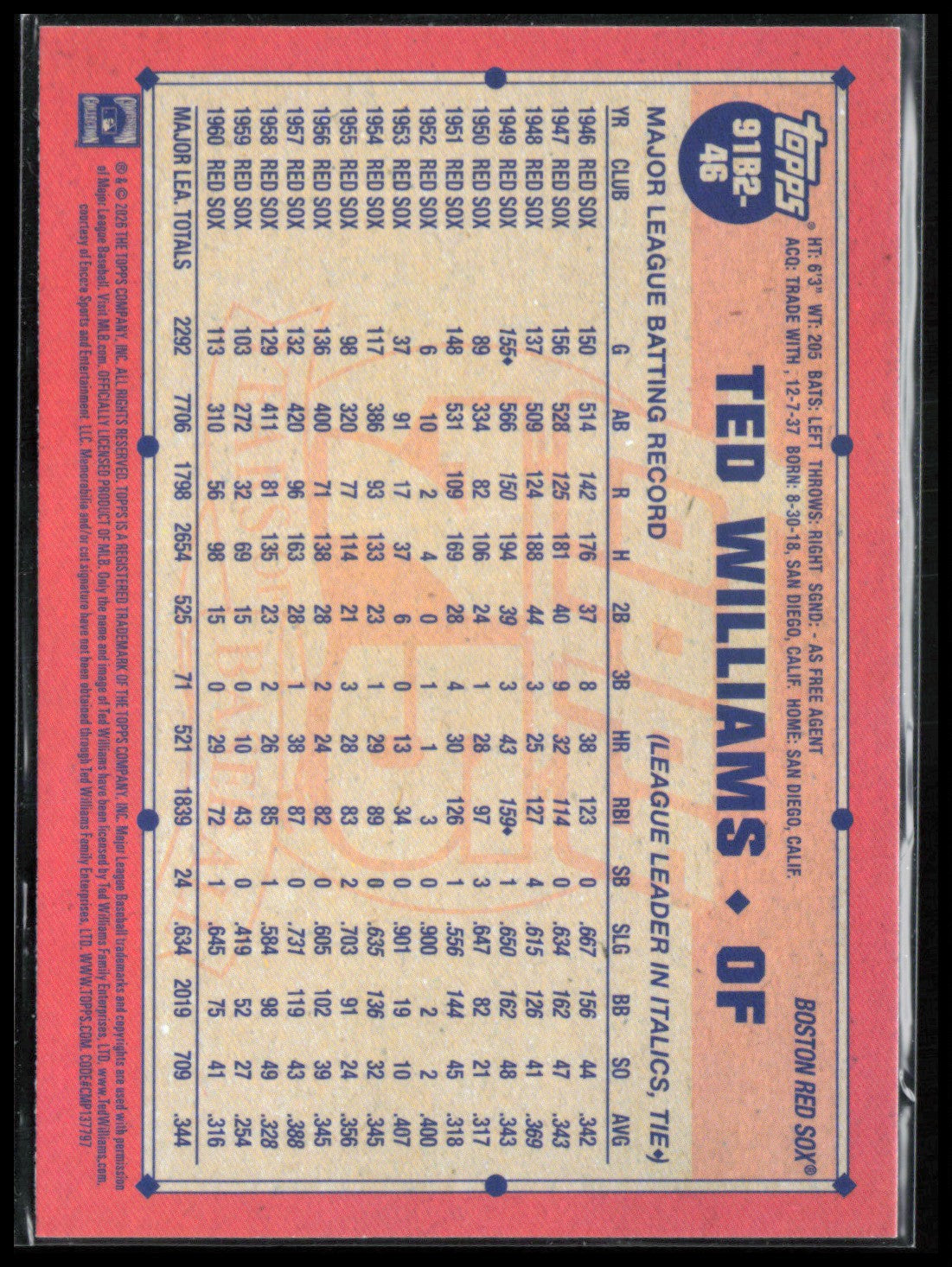 Ted Williams