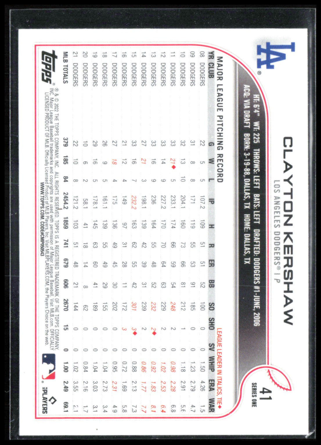 Clayton Kershaw Rainbow Foil