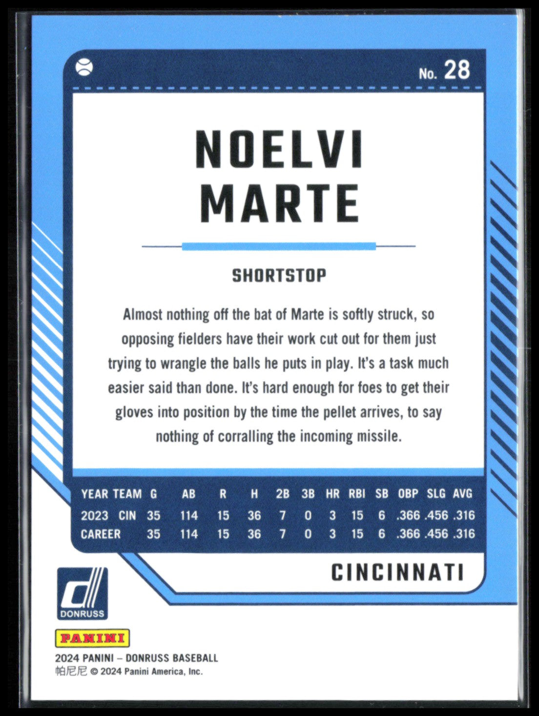 Noelvi Marte Teal Laser /249
