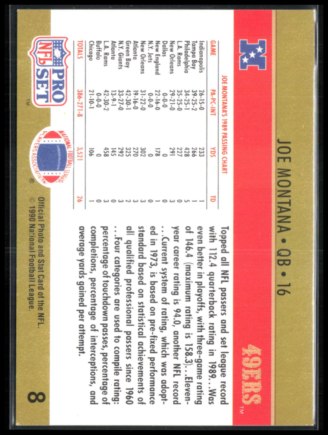 Joe Montana 1990 Pro Set