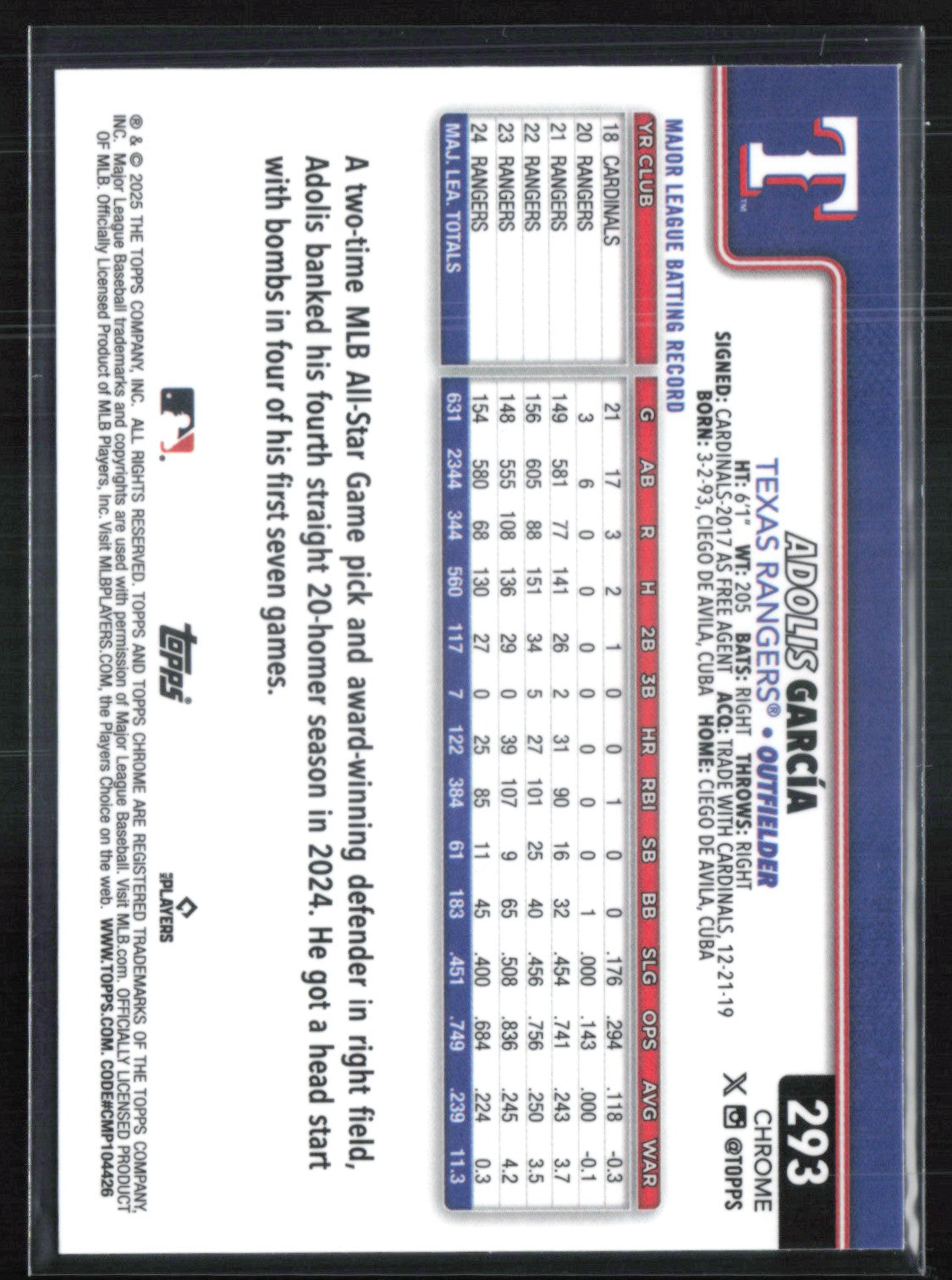 Adolis Garcia Blue Raywave /150