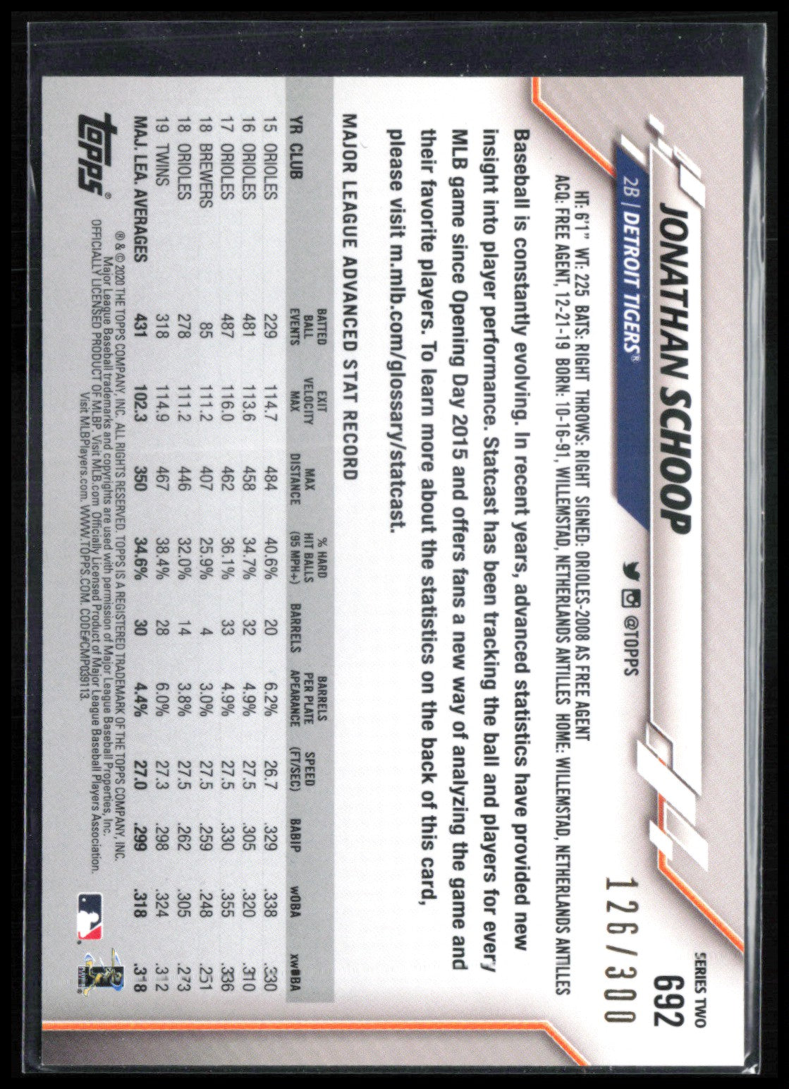 Jonathan Schoop /300