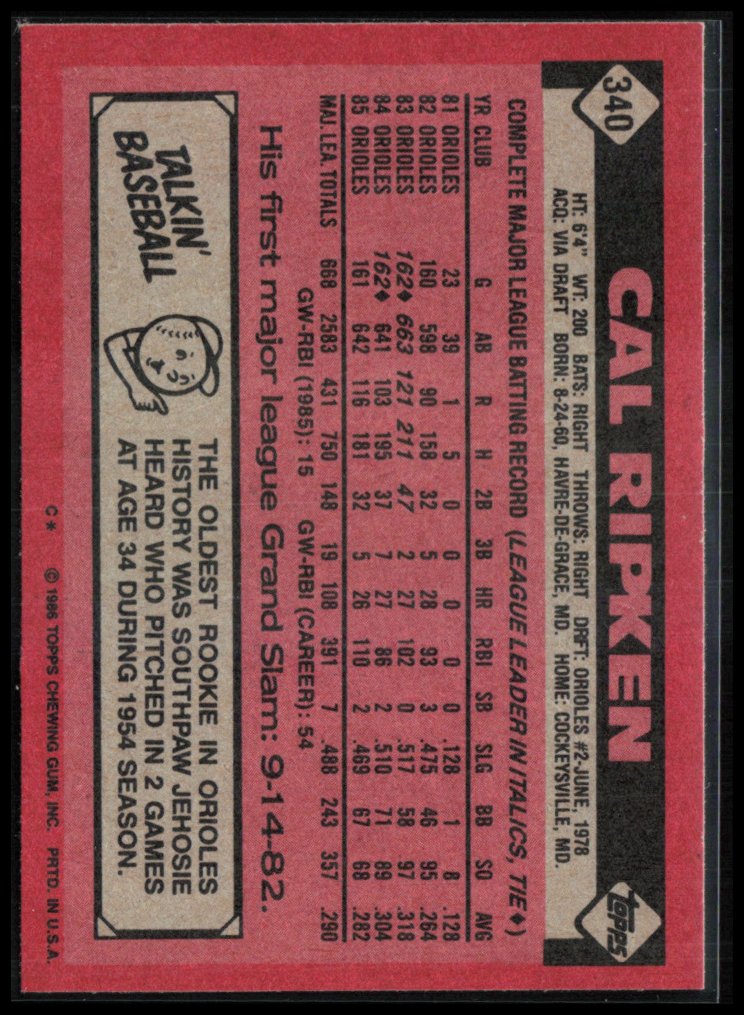 Cal Ripken 1986 Topps