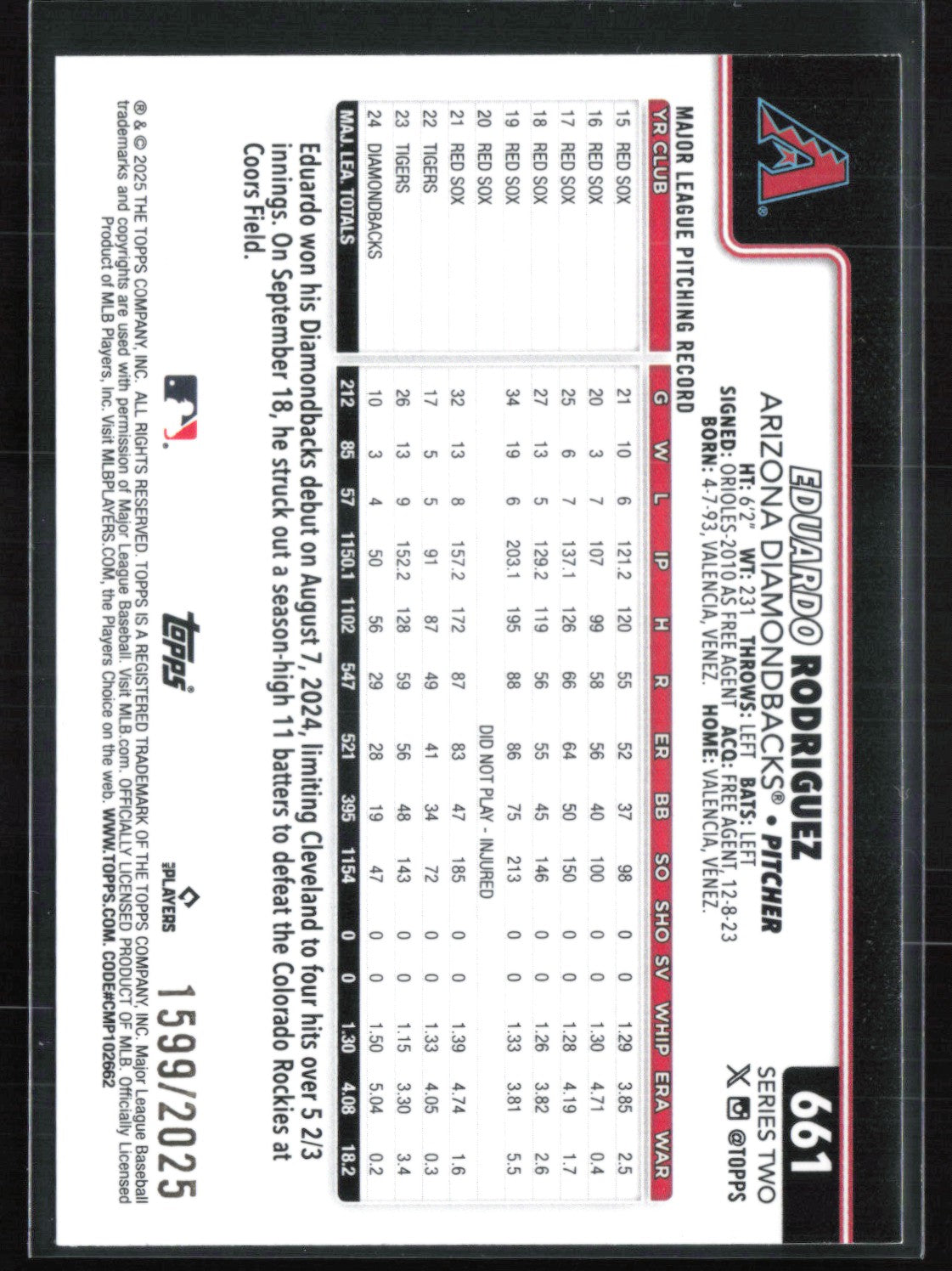 Eduardo Rodriguez /2025