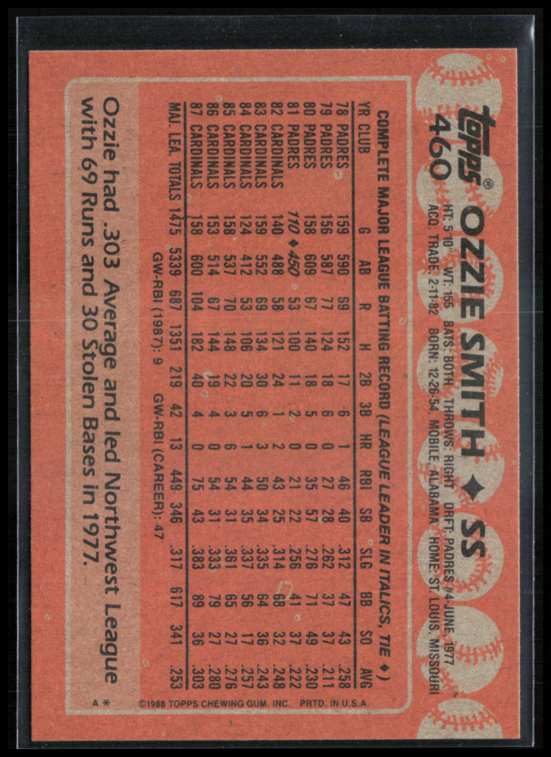 Ozzie Smith