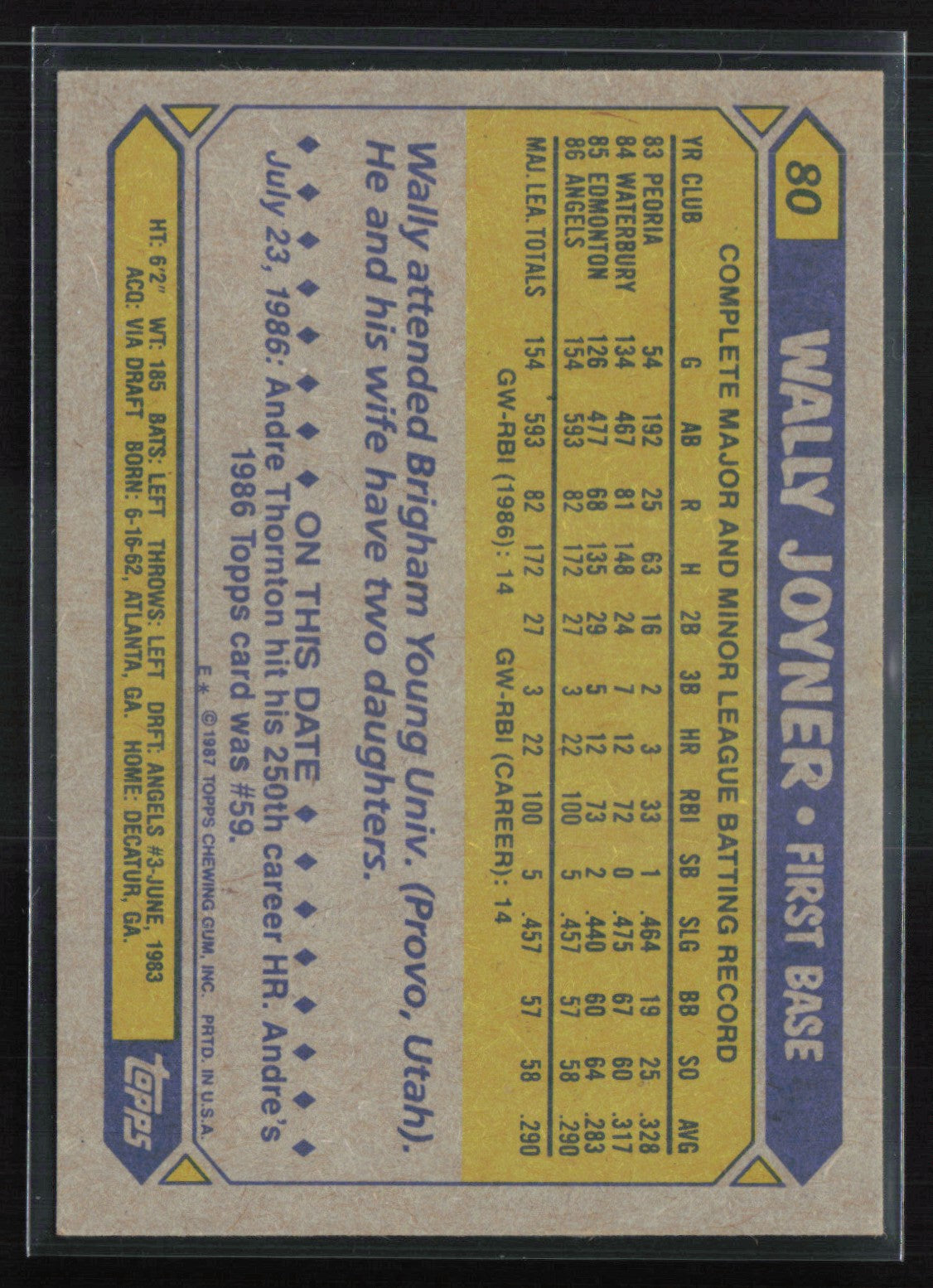 Wally Joyner 1987 Topps