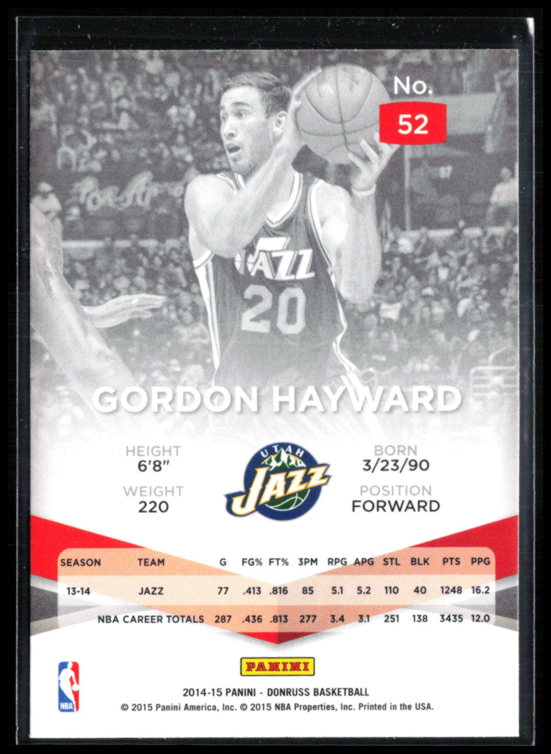 Gordon Hayward