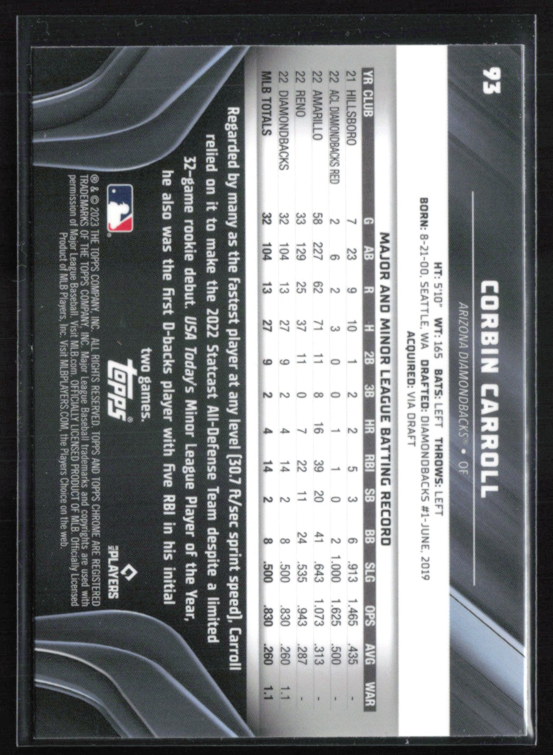 Corbin Carroll RC