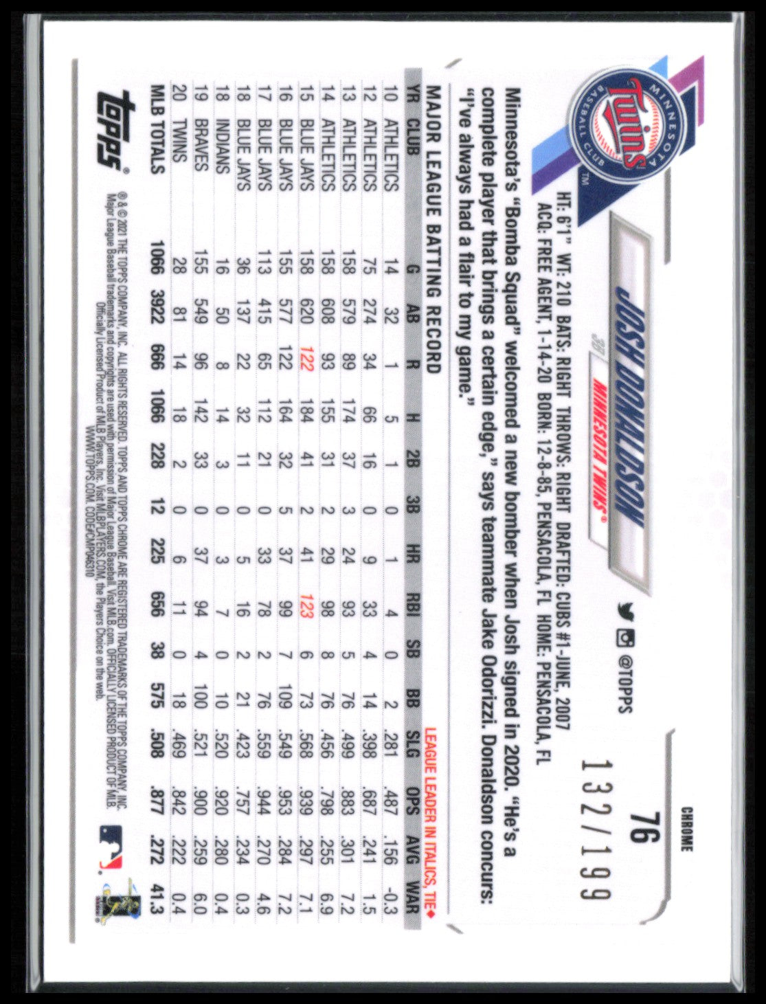 Josh Donaldson Aqua Wave /199