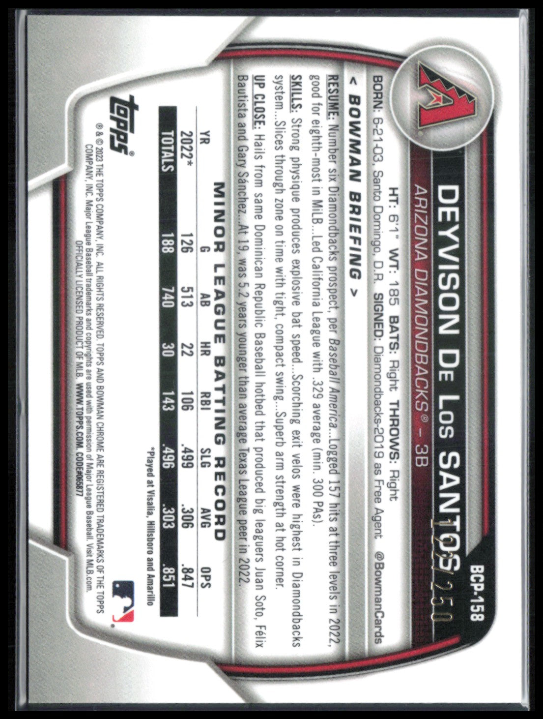 Deyvison De Los Santos Purple Shimmer /250