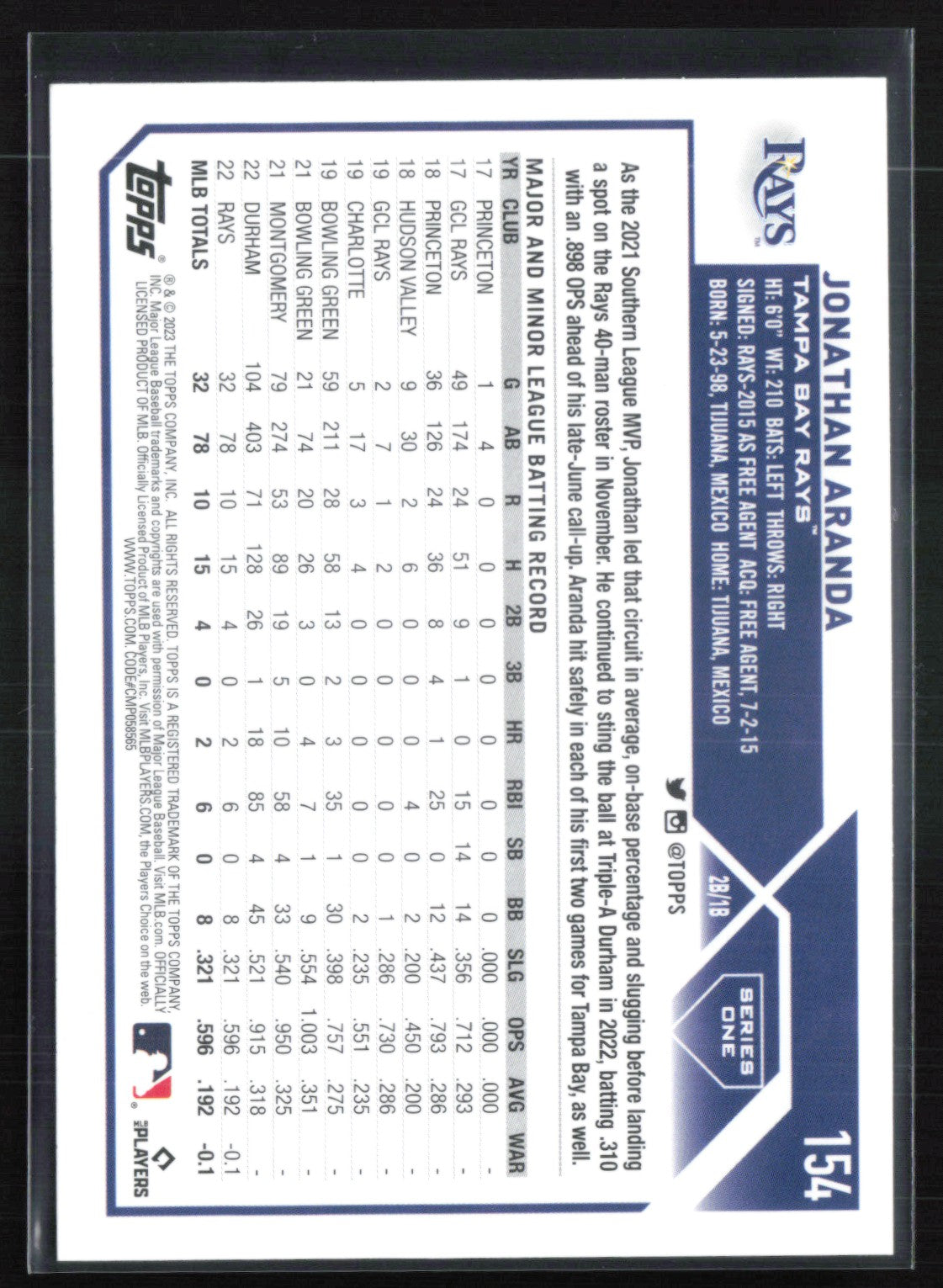 Jonathan Aranda RC Blue