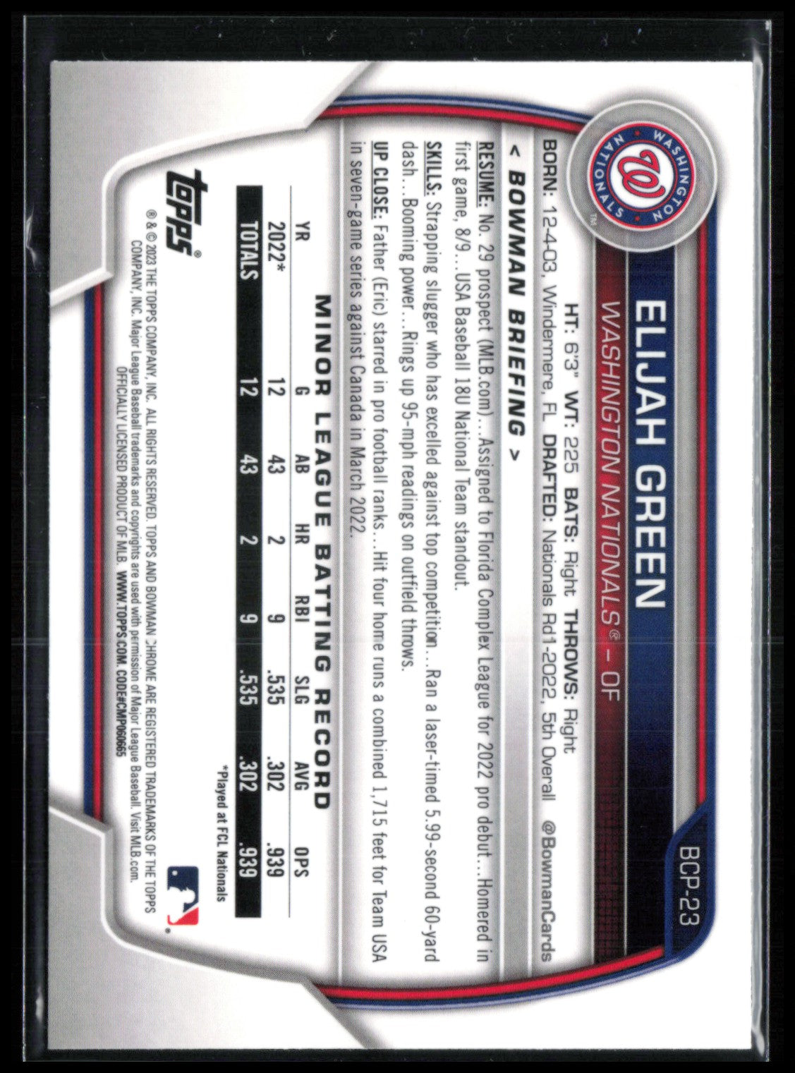Elijah Green Prospects