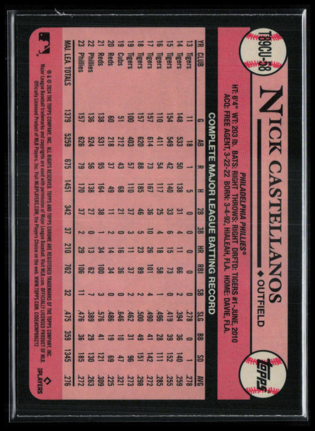 Nick Castellanos Mojo