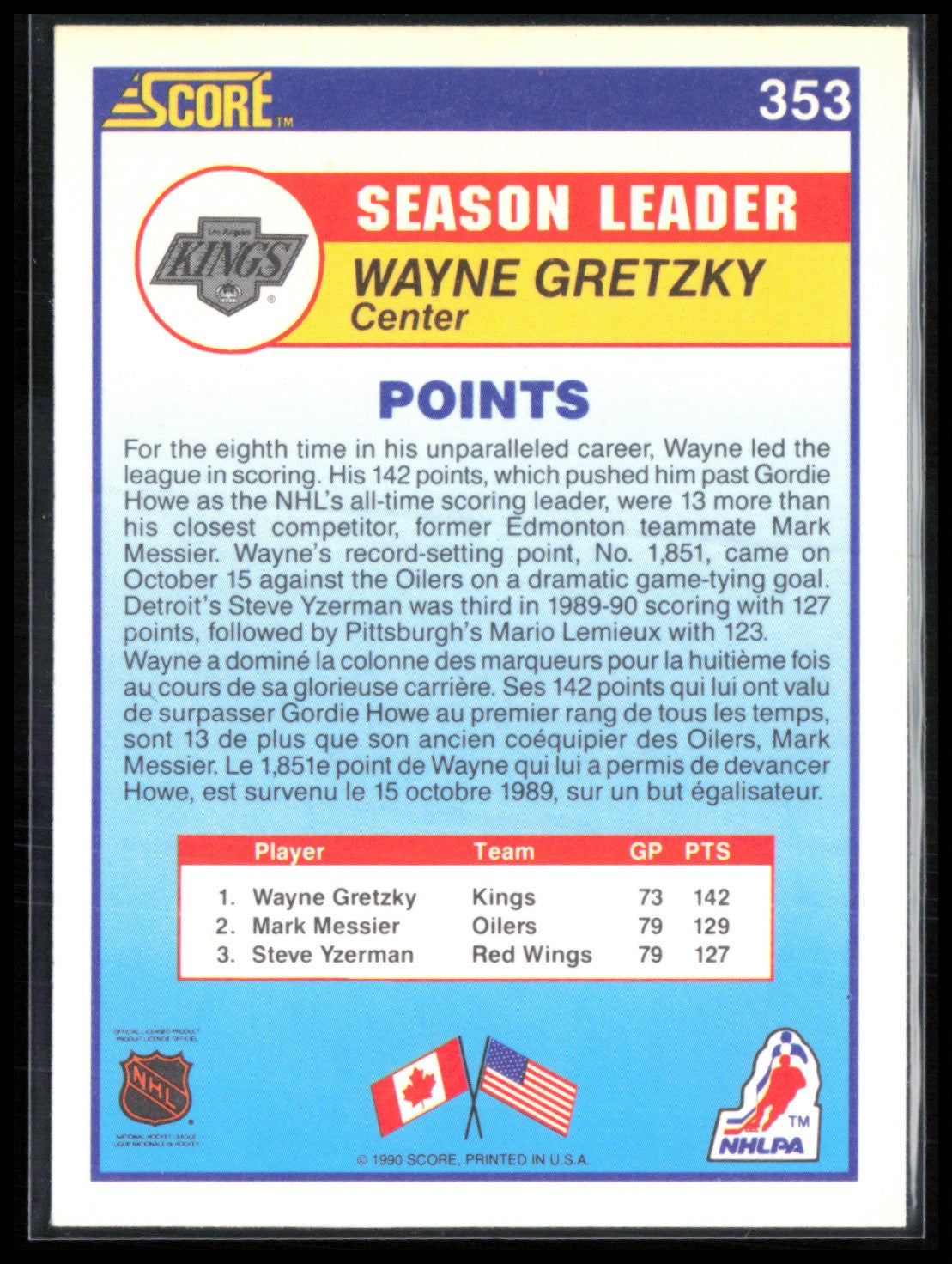 Wayne Gretzky 1990 Score