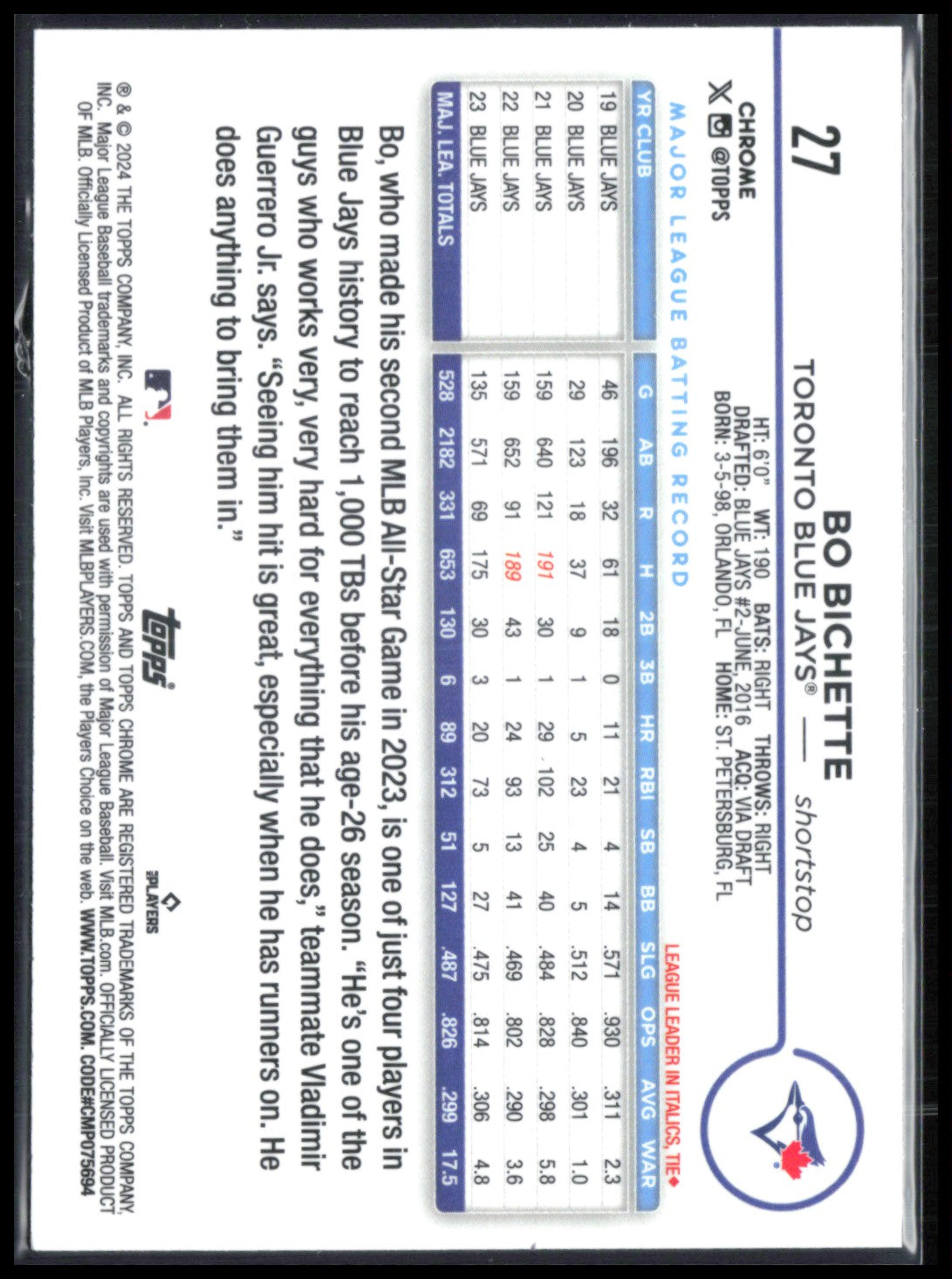 Bo Bichette Pink Refractor