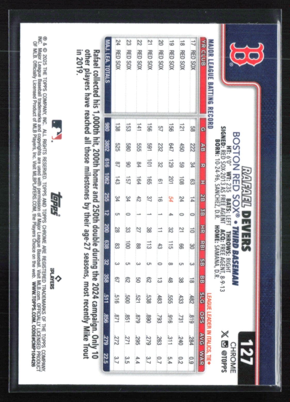 Rafael Devers Raywave