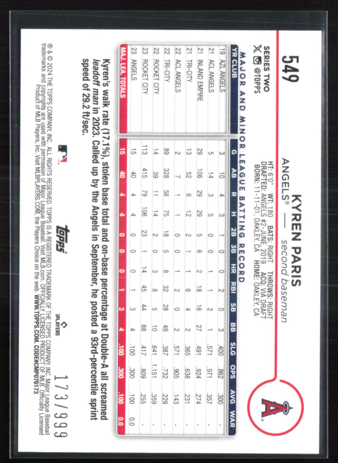 Kyren Paris RC Blue /99