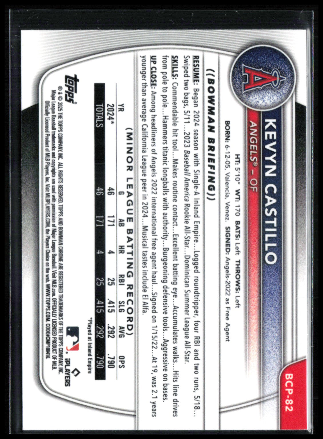 Kevyn Castillo 1st Bowman