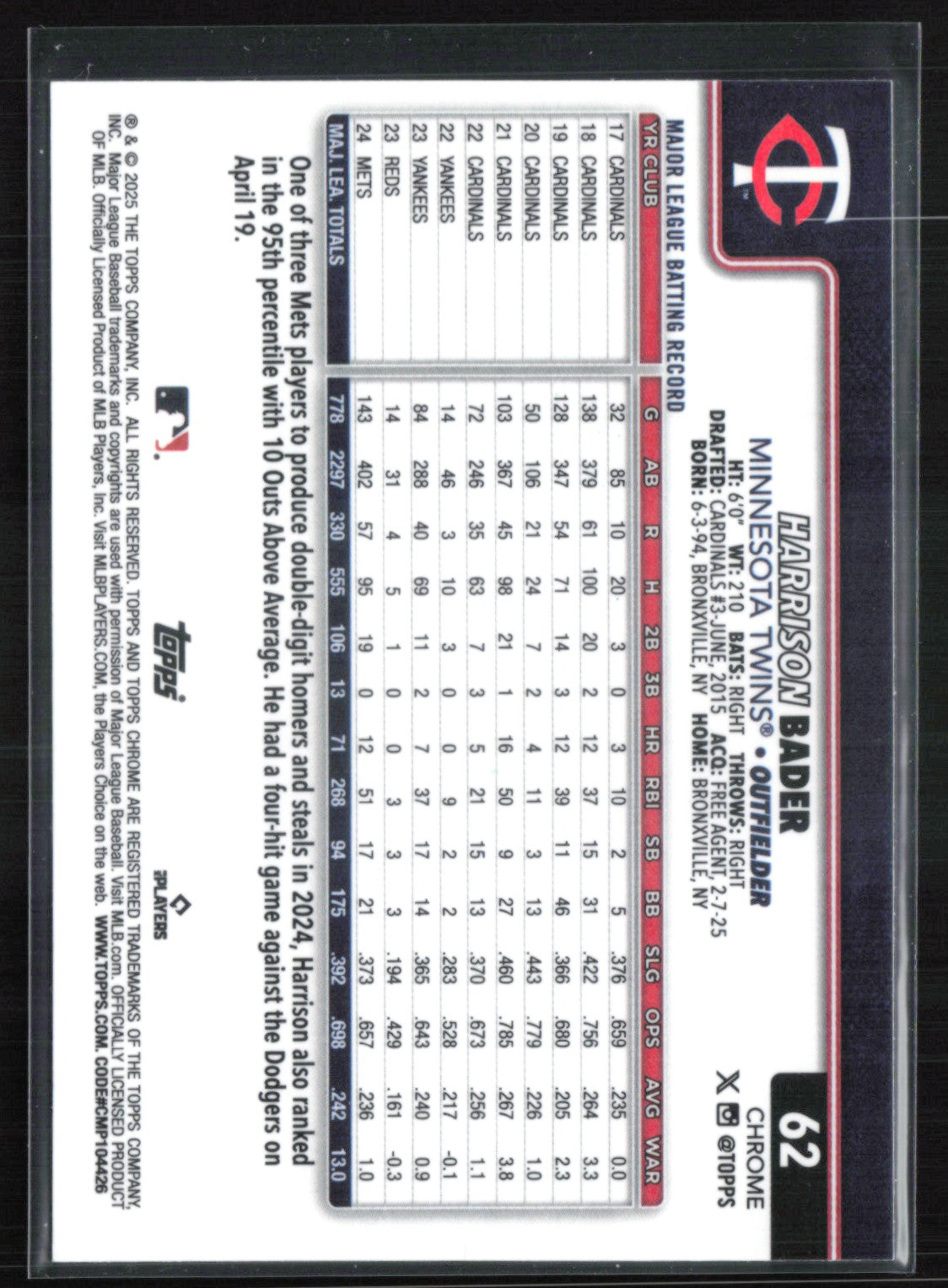 Harrison Bader Blue /150