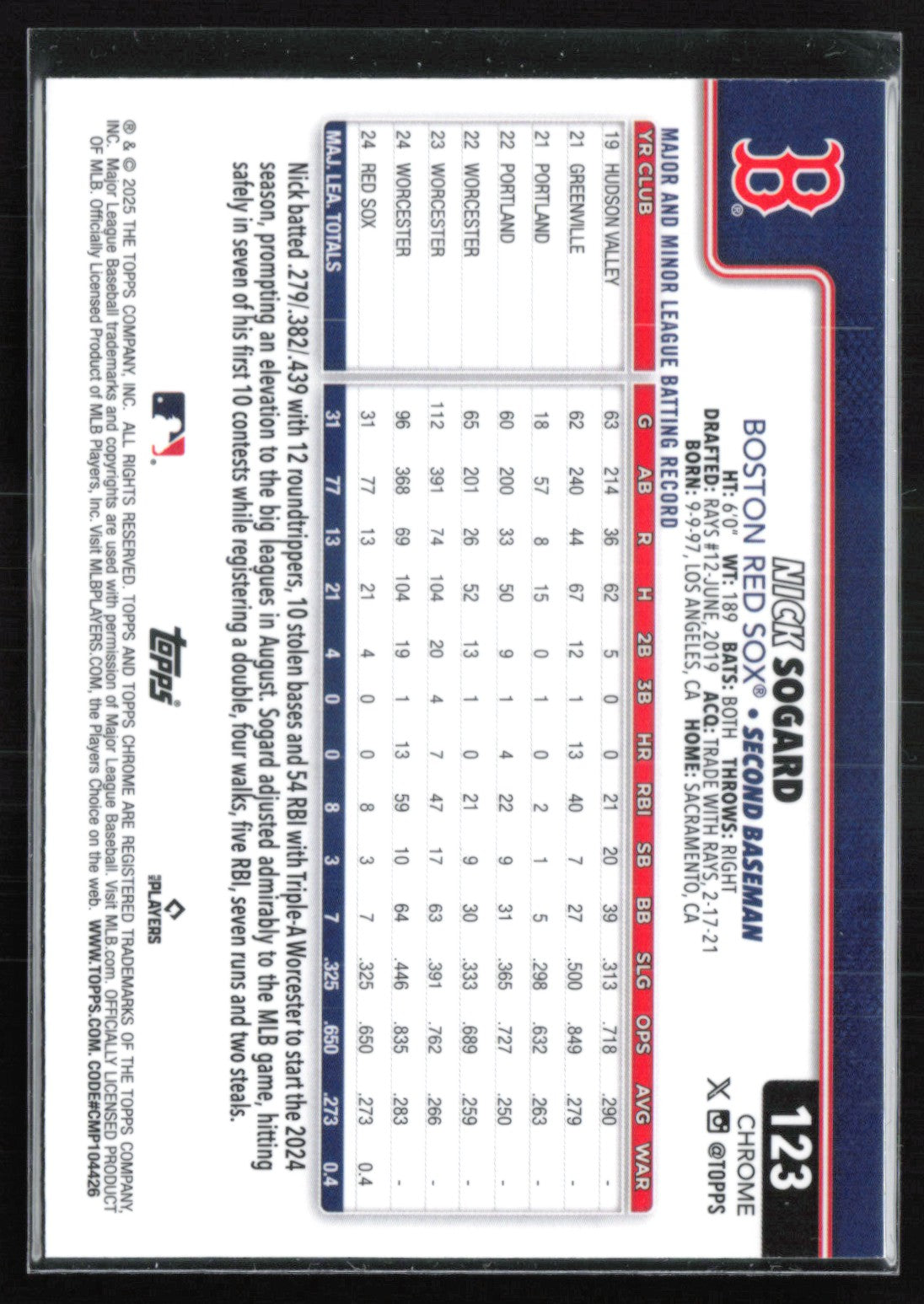 Nick Sogard RC Raywave