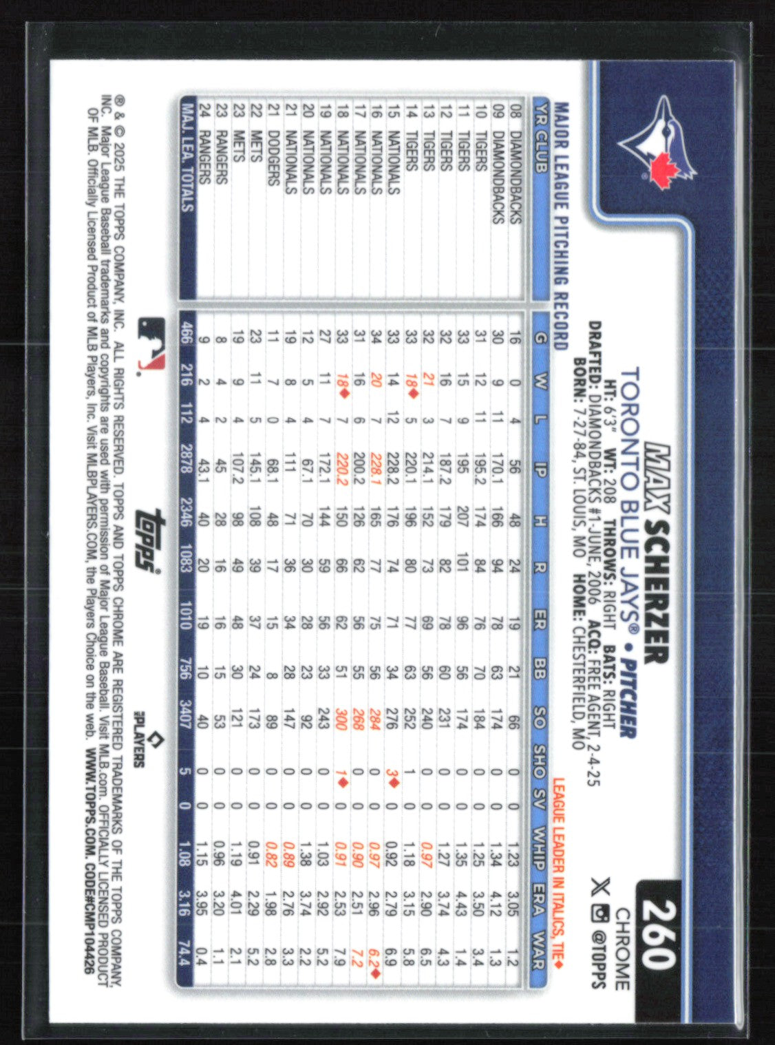 Max Scherzer X-Fractor