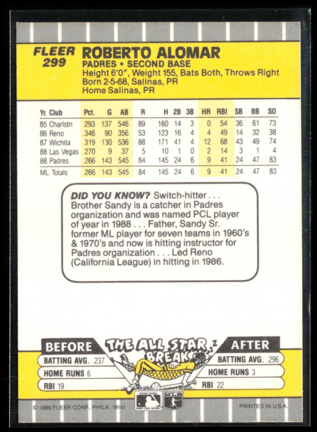 Roberto Alomar 1989 Fleer