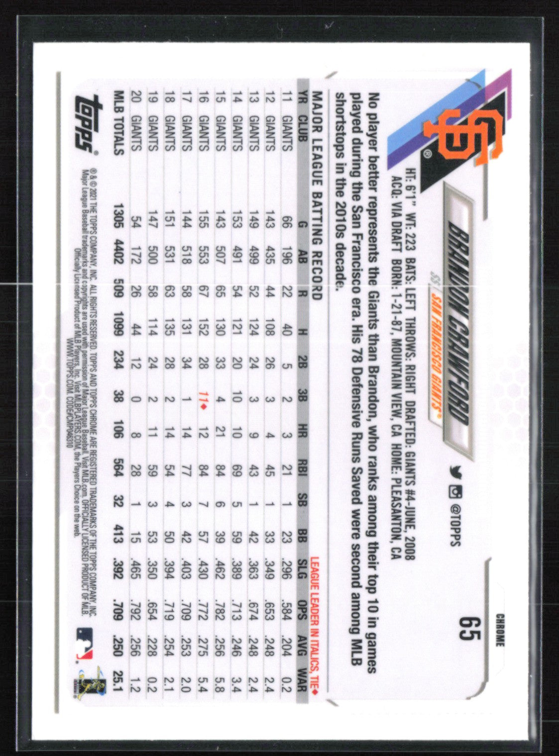 Brandon Crawford Pink Refractor