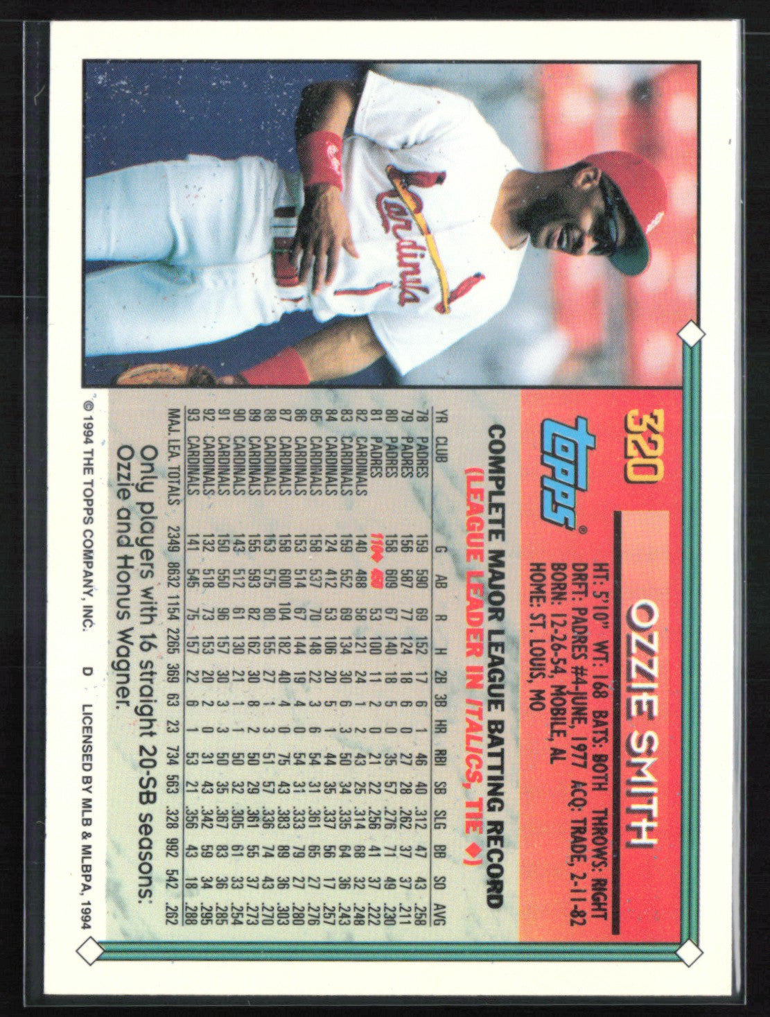 Ozzie Smith 1994 Topps