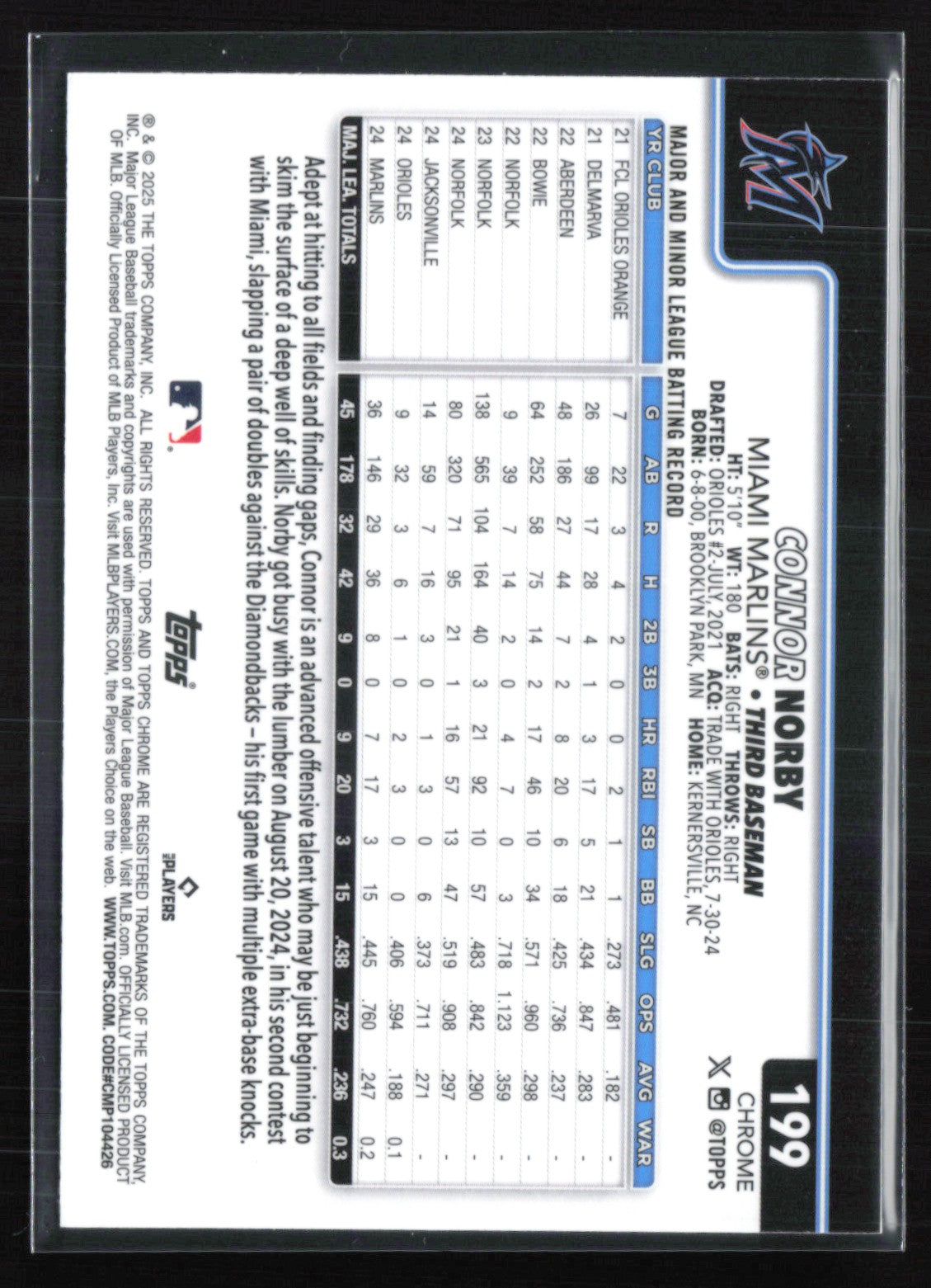 Connor Norby RC Raywave