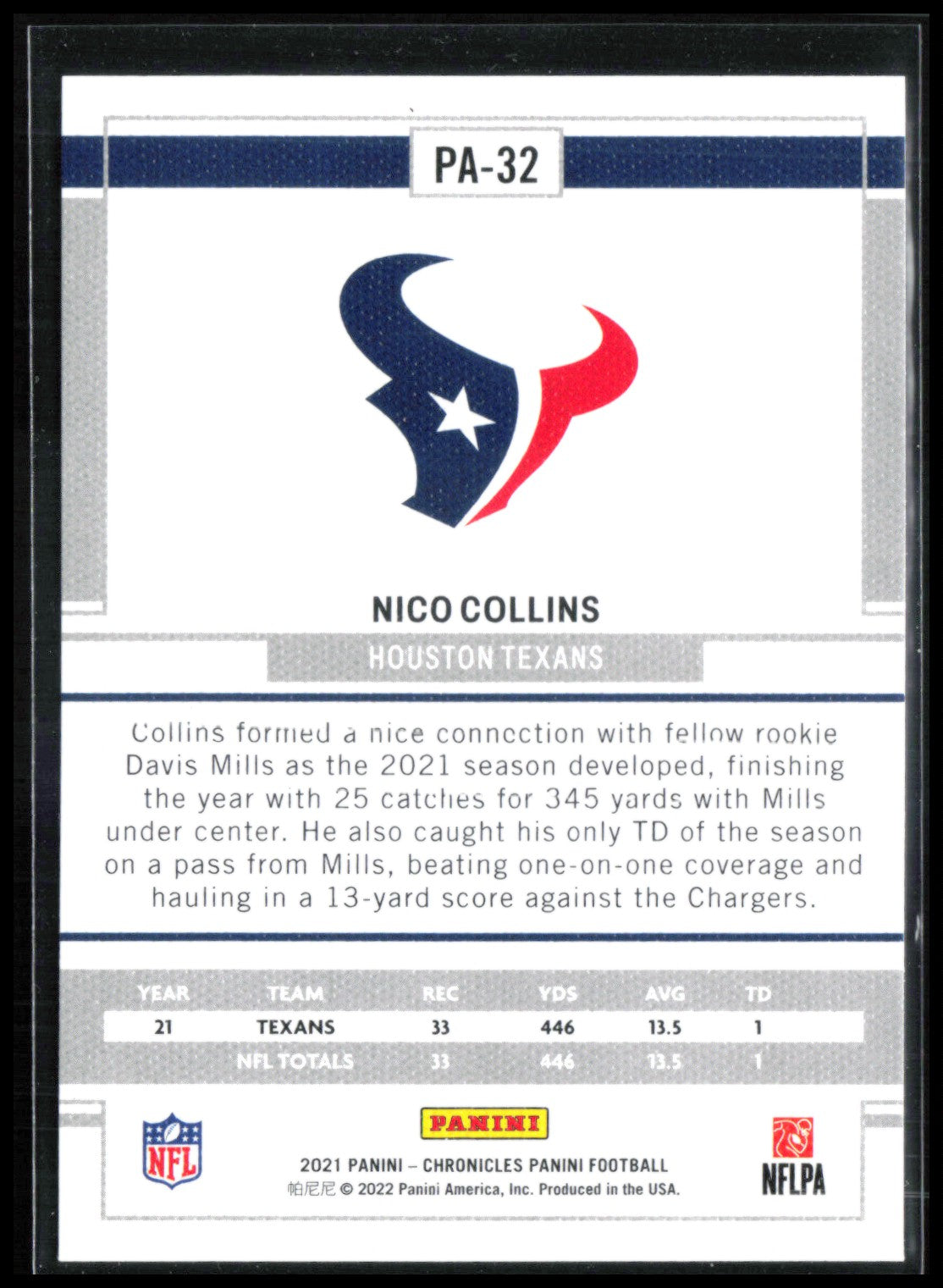 Nico Collins RC