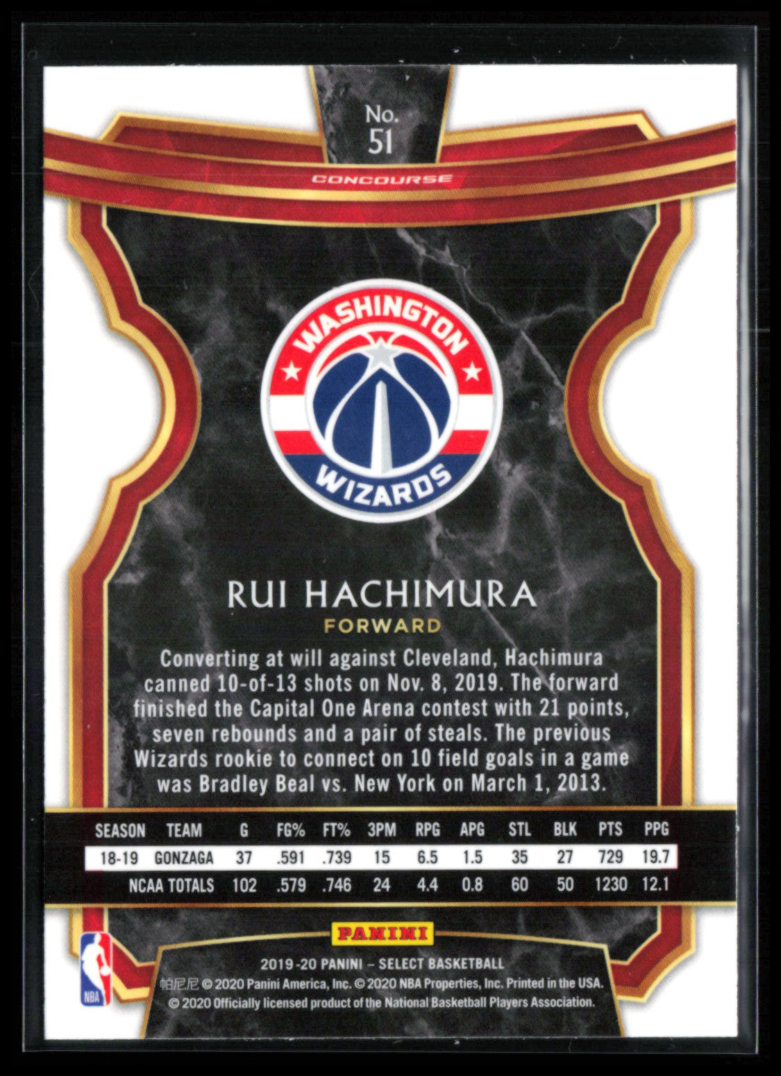 Rui Hachimura RC