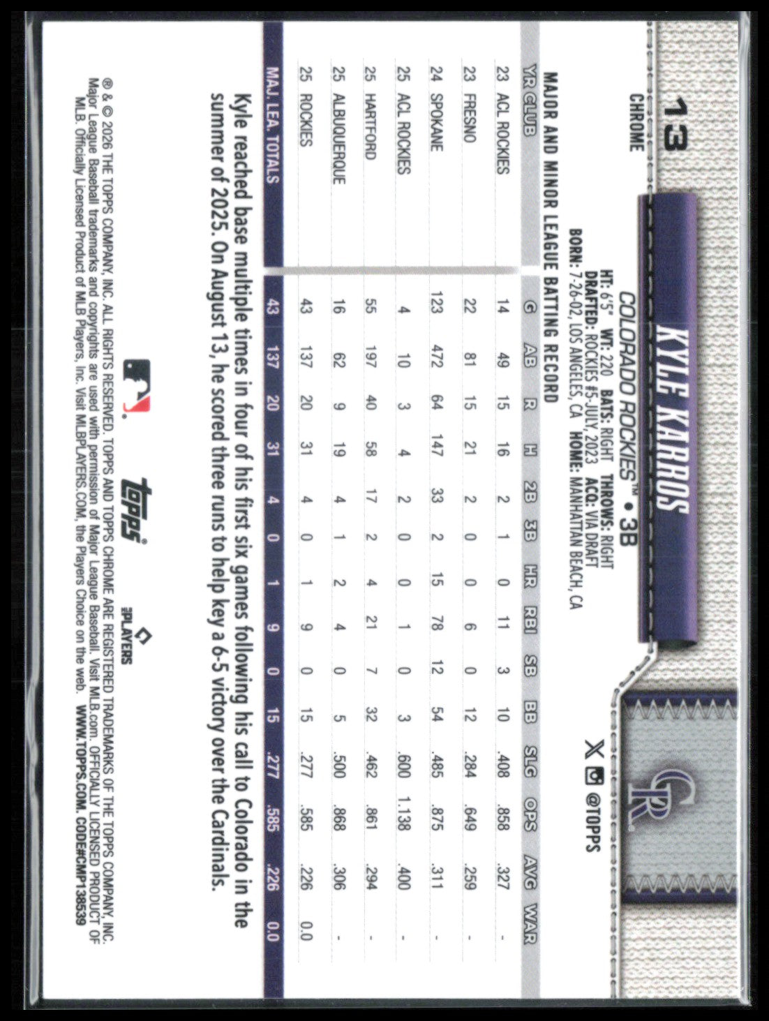 Kyle Karros RC Raywave