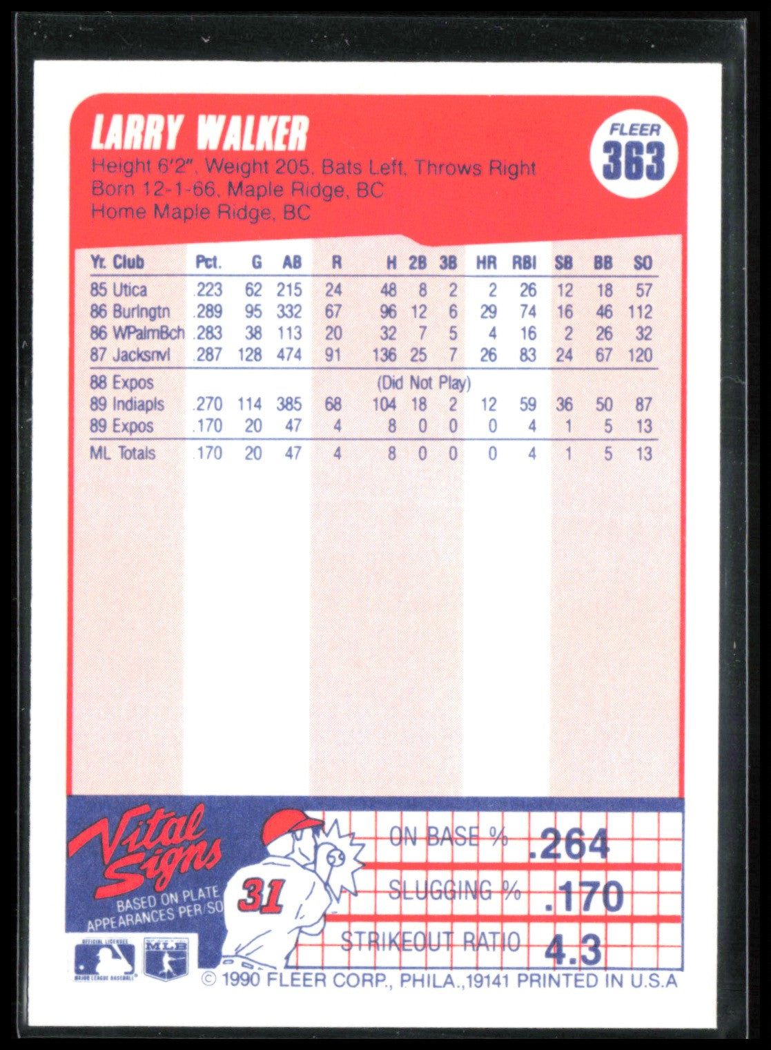 Larry Walker 1990 Fleer