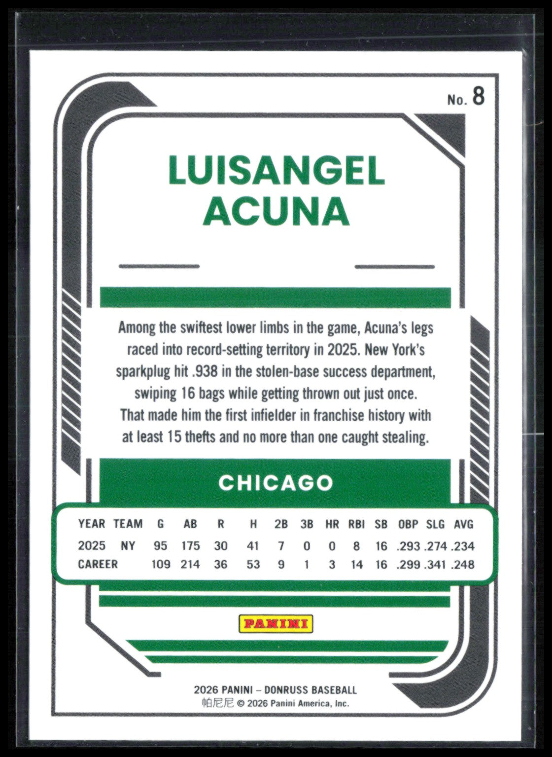 Luisangel Acuna Red Blue