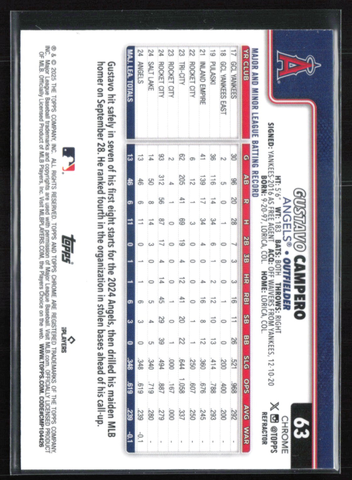 Gustavo Campero RC Refractor