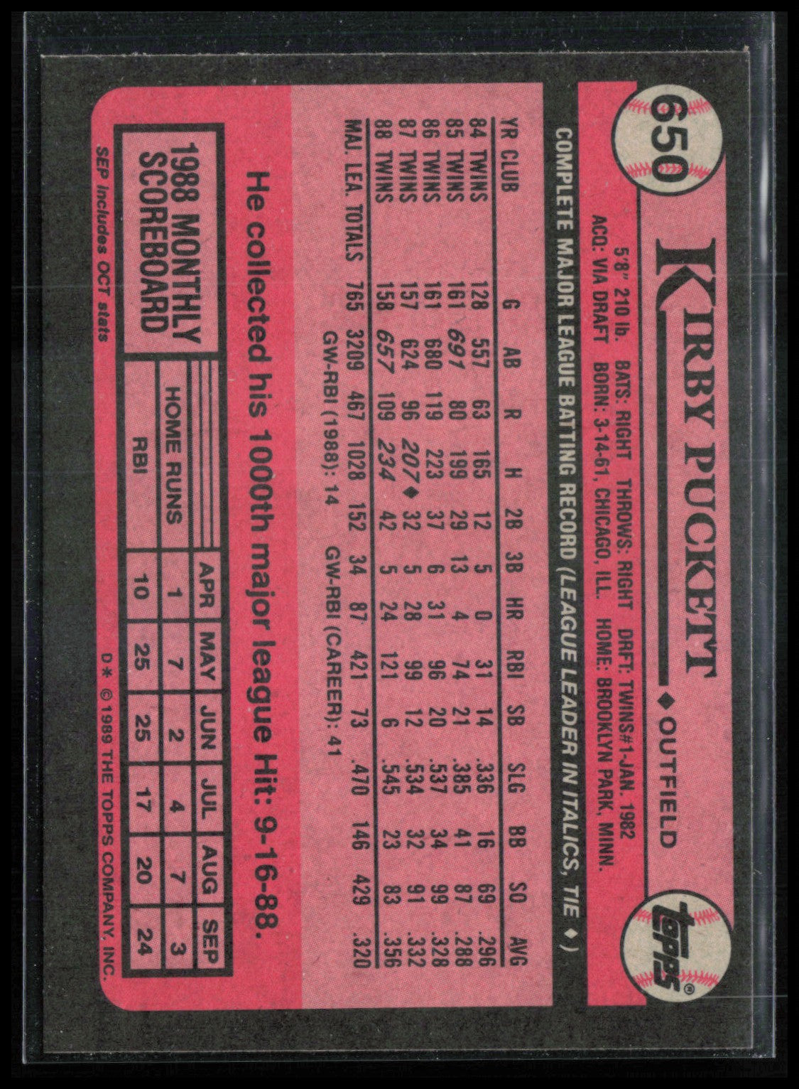 Kirby Puckett 1989 Topps