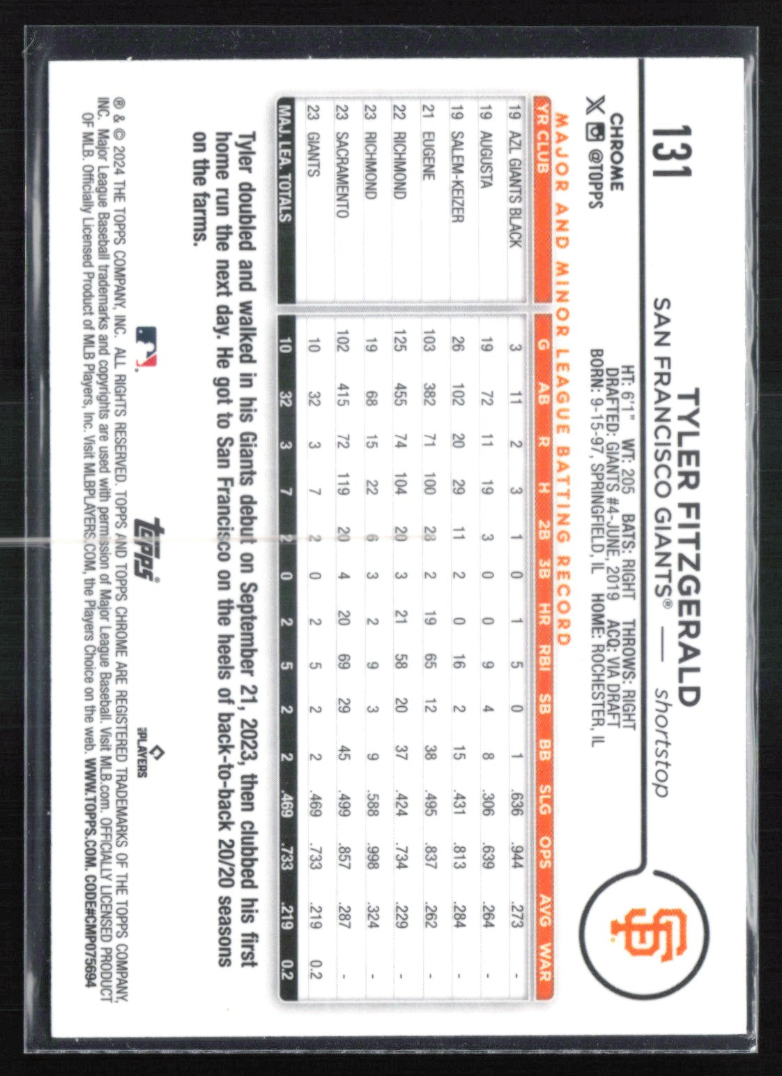 Tyler Fitzgerald RC Prism
