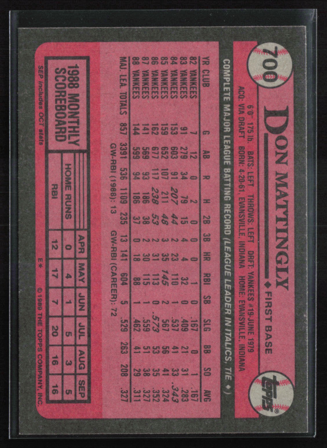 Don Mattingly 1989 Topps
