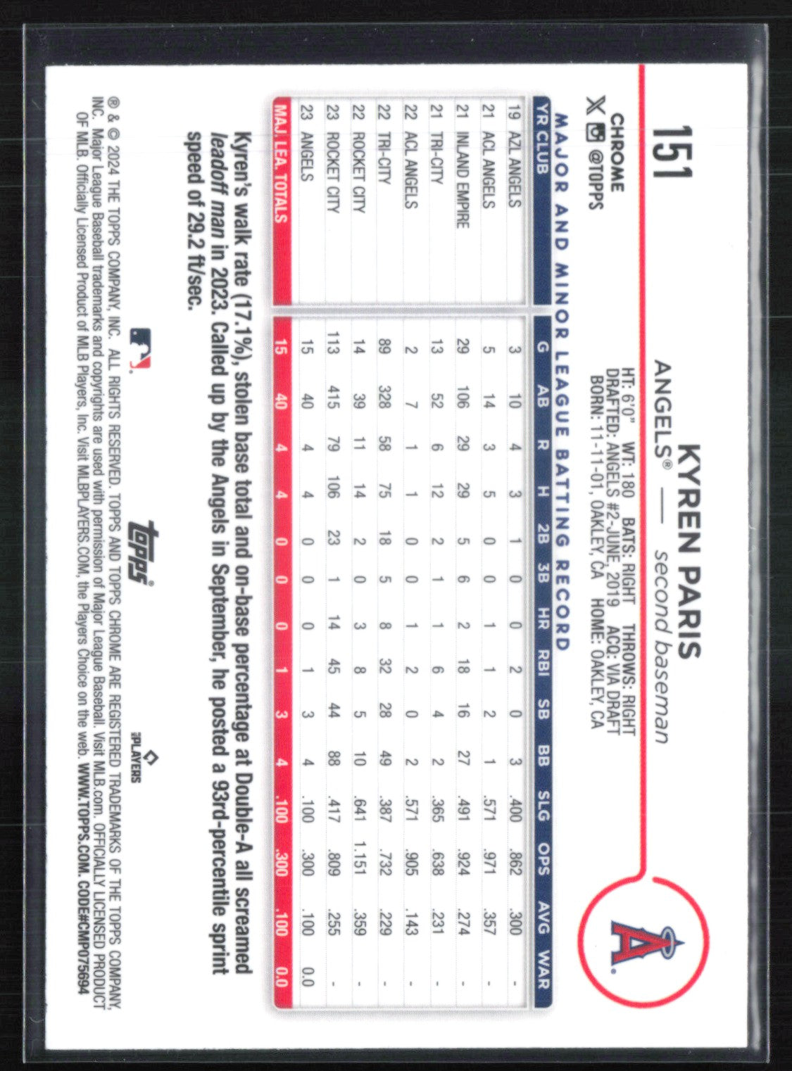 Kyren Paris RC Prism