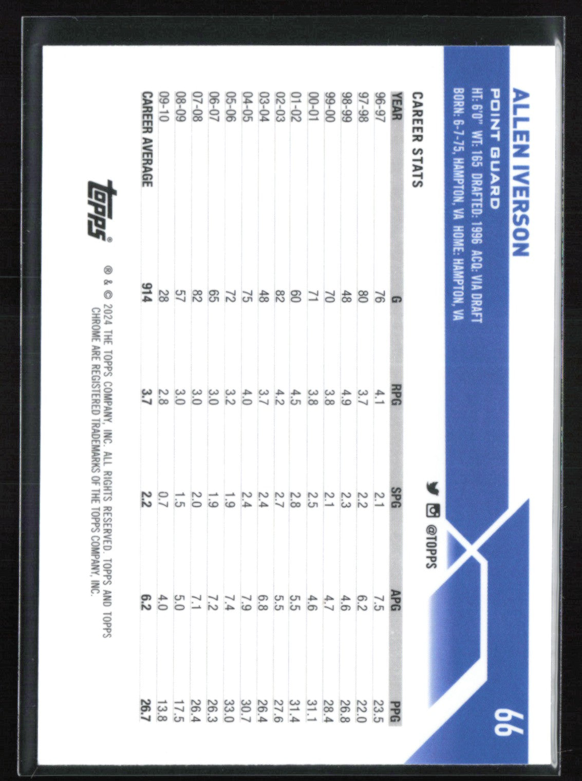 Allen Iverson Blue Basketball