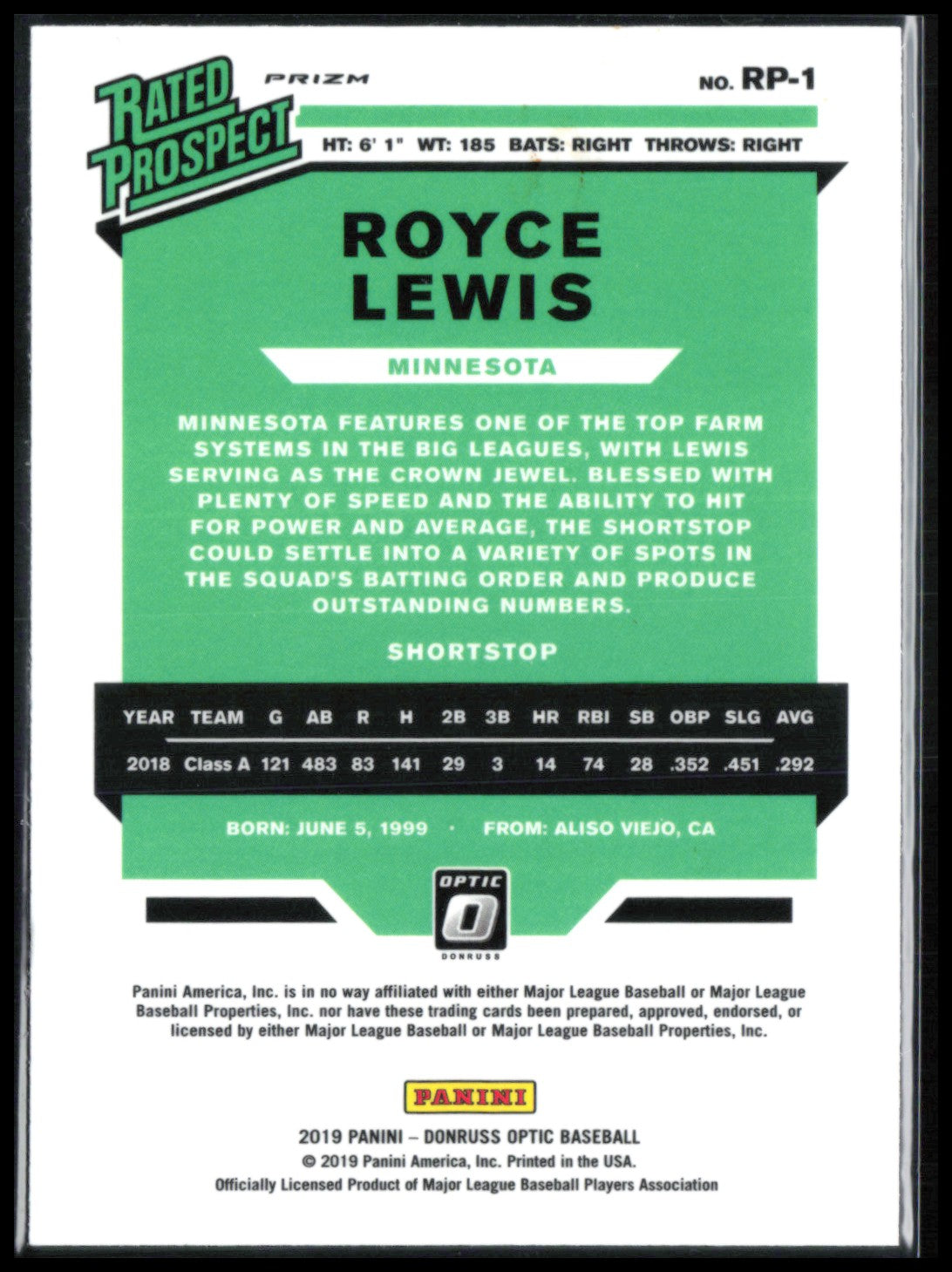 Royce Lewis Rated Prospect Holo