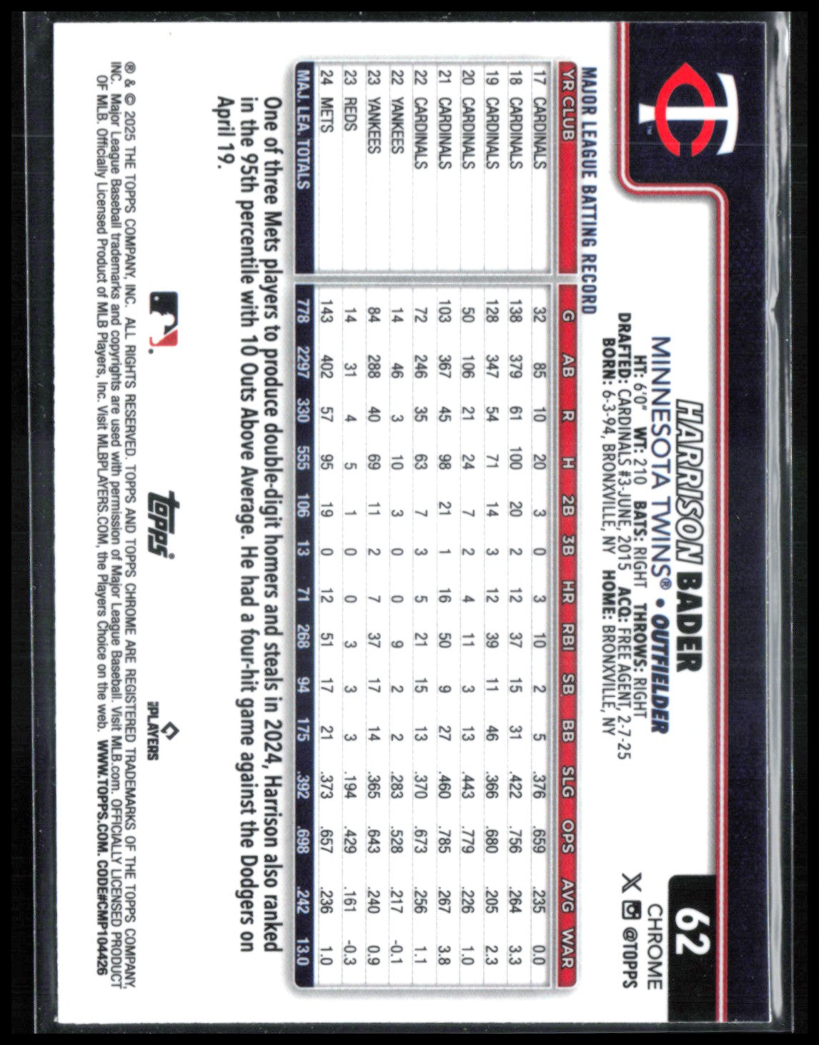 Harrison Bader Negative Refractor