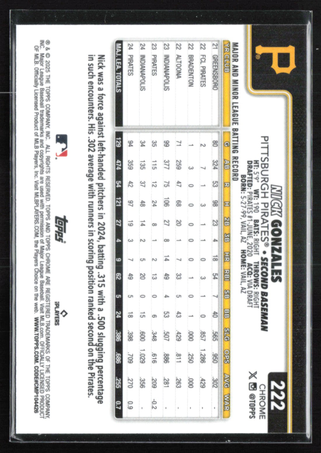 Nick Gonzales Raywave
