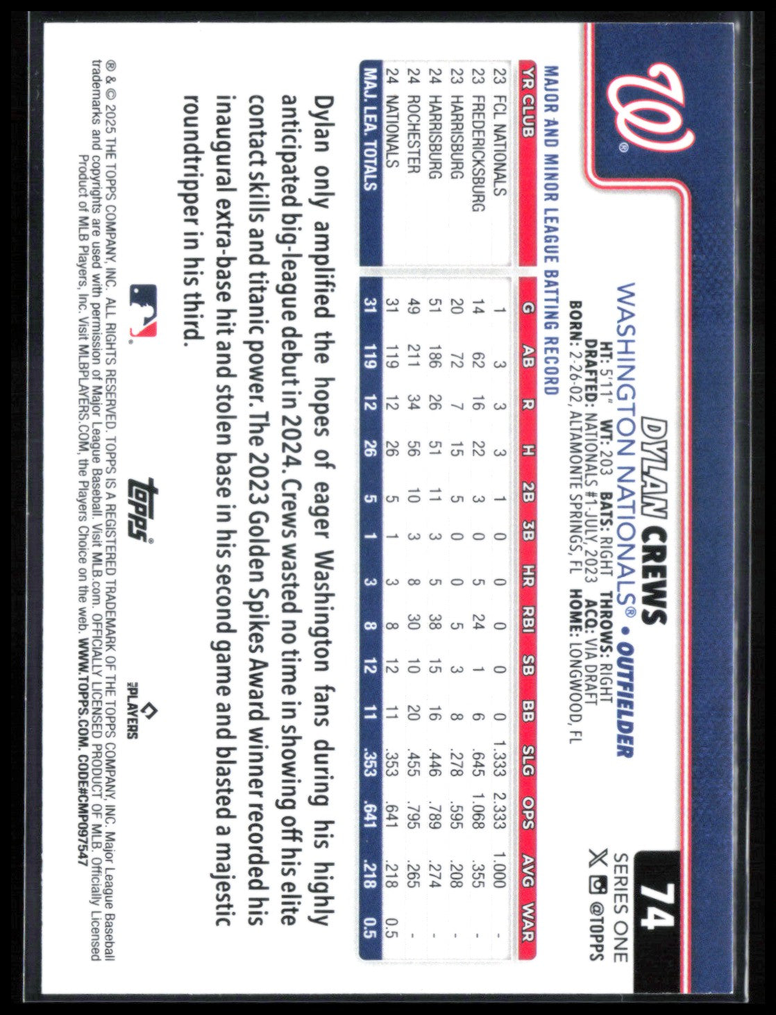 Dylan Crews RC