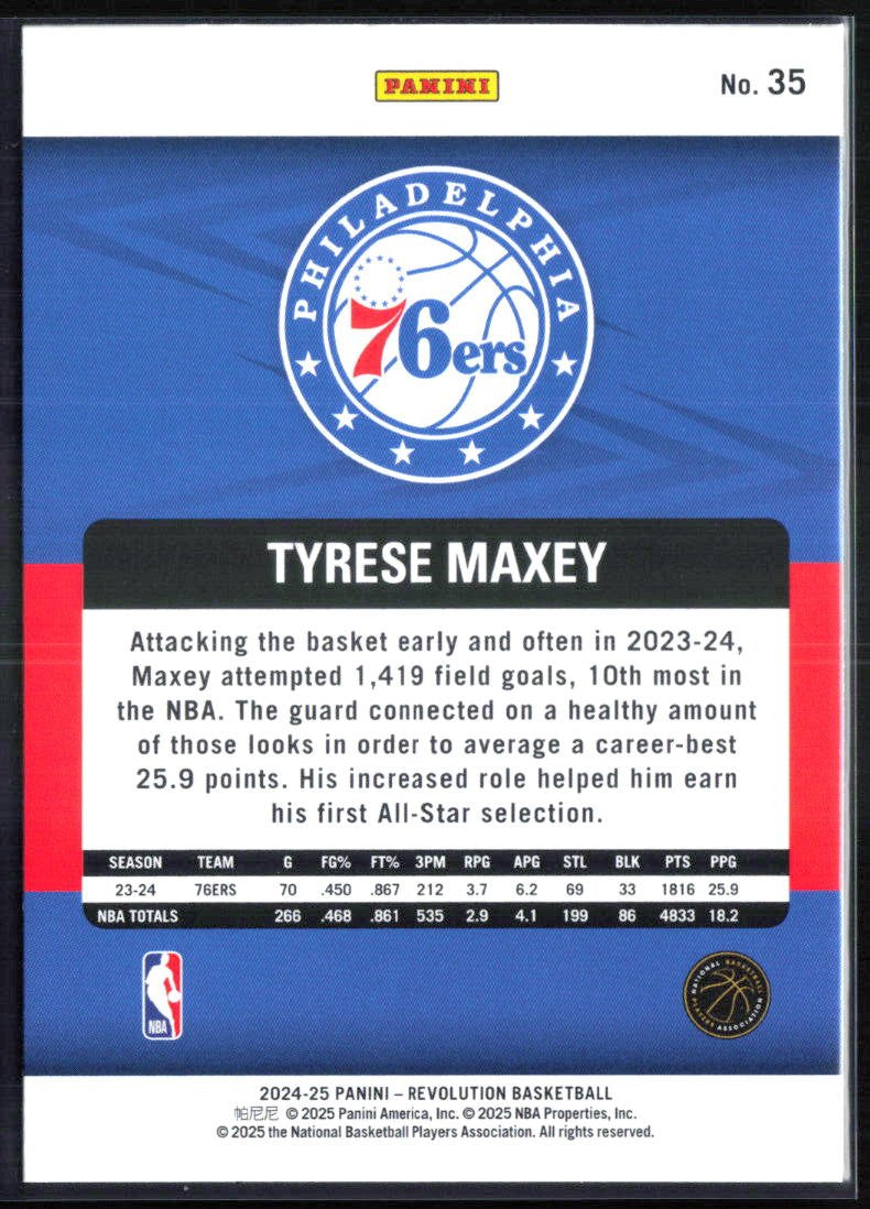 Tyrese Maxey