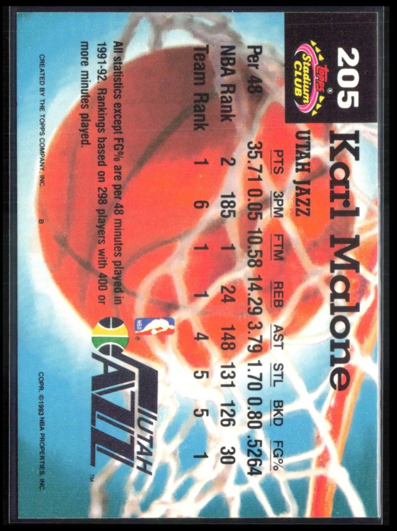 Karl Malone