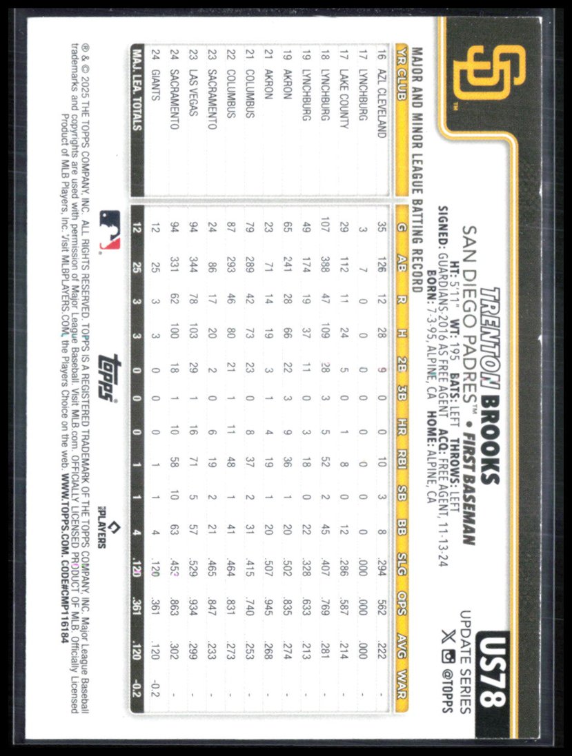 Trenton Brooks RC