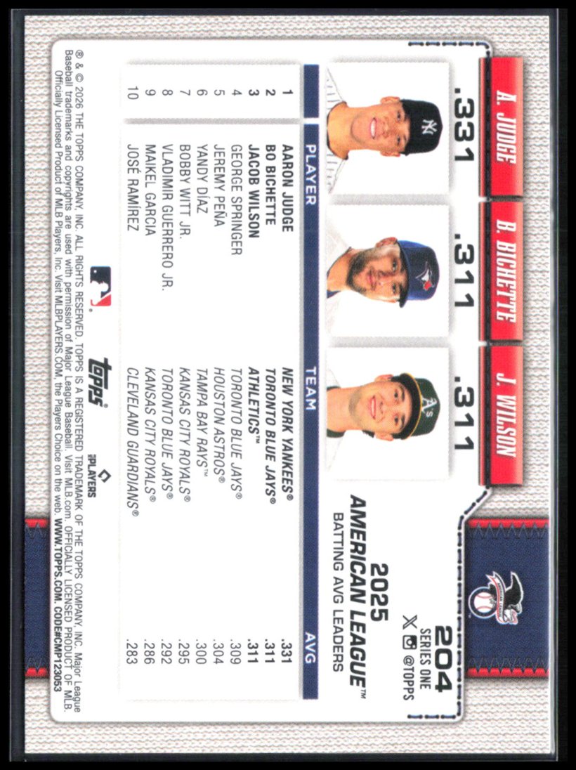 Aaron Judge/Bo Bichette/Jacob Wilson Rainbow Foil